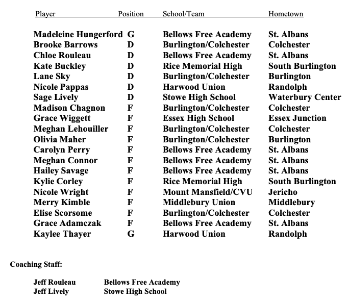 Vermont Women Roster 2020